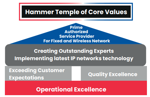 HAMMER Logo